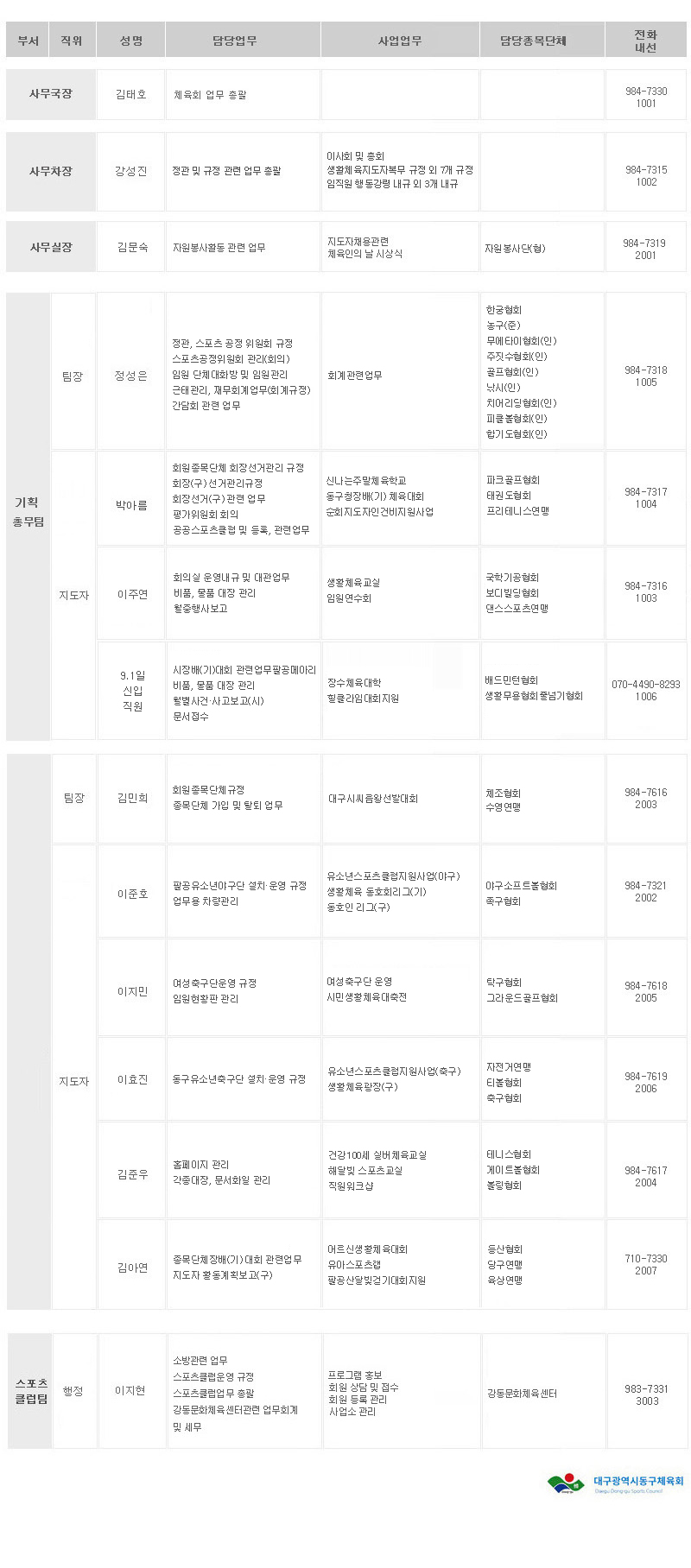 업무분장